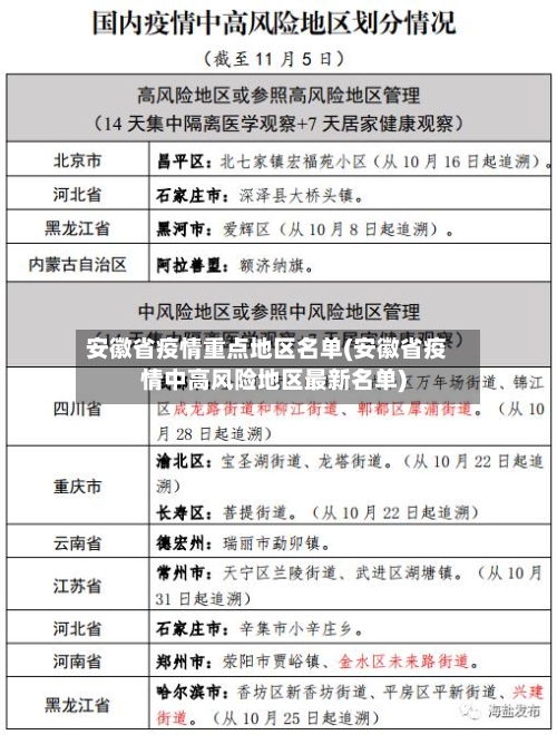 安徽省疫情重点地区名单(安徽省疫情中高风险地区最新名单)-第1张图片