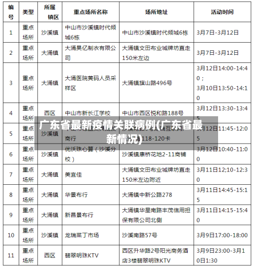 广东省最新疫情关联病例(广东省最新情况)-第2张图片