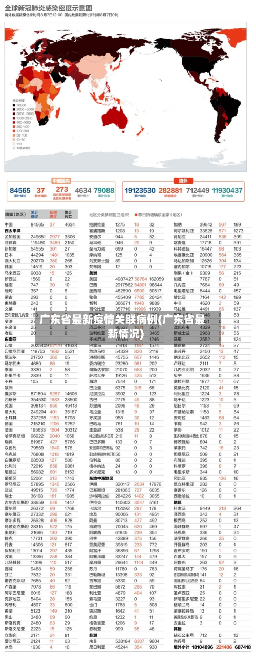 广东省最新疫情关联病例(广东省最新情况)-第1张图片
