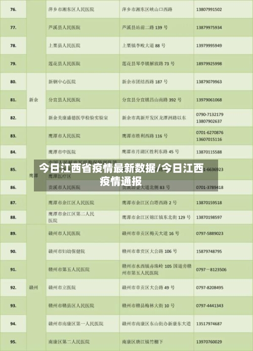 今日江西省疫情最新数据/今日江西疫情通报-第2张图片