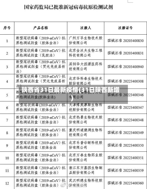陕西省31日最新疫情(31日陕西新增)-第1张图片