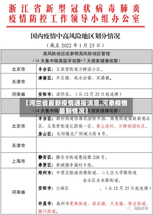 【河兰省最新疫情通报消息,河牵疫情最新情况】-第2张图片