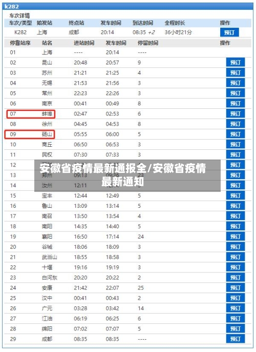 安徽省疫情最新通报全/安徽省疫情最新通知-第3张图片