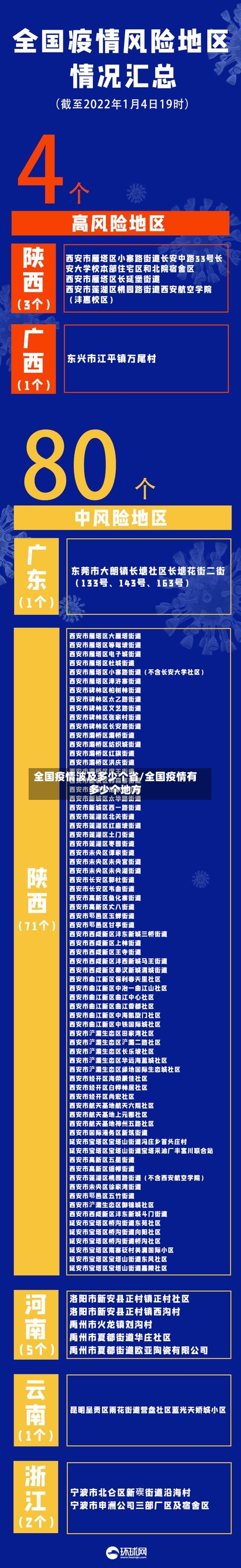 全国疫情波及多少个省/全国疫情有多少个地方-第1张图片