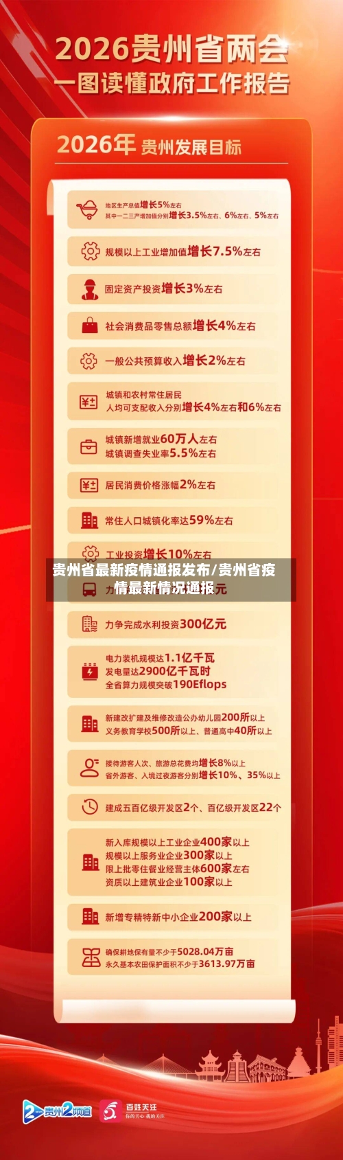 贵州省最新疫情通报发布/贵州省疫情最新情况通报-第1张图片