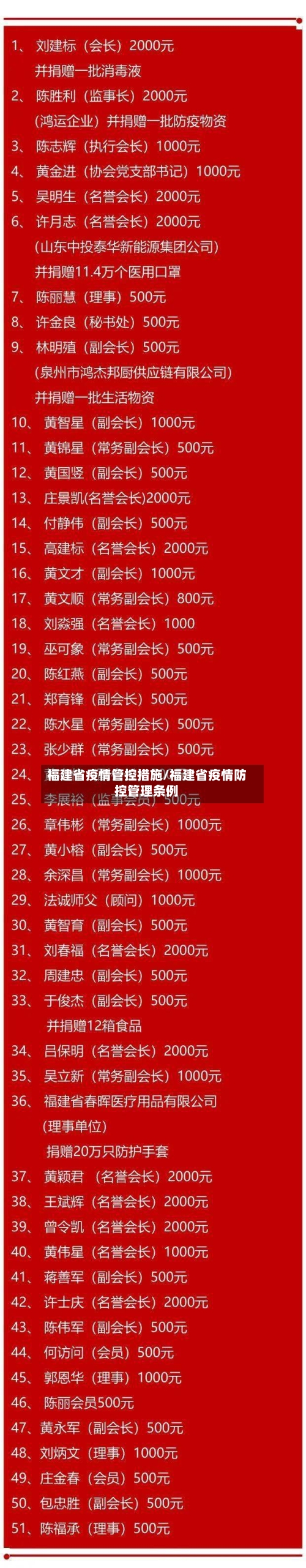 福建省疫情管控措施/福建省疫情防控管理条例-第2张图片