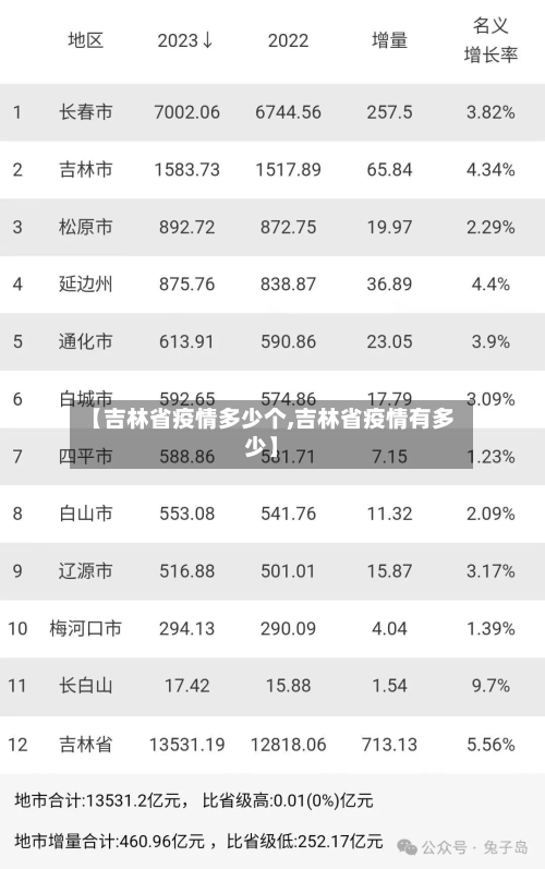 【吉林省疫情多少个,吉林省疫情有多少】-第3张图片