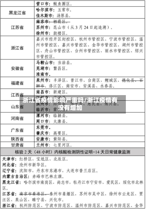 浙江省疫情影响严重吗/浙江疫情有没有增加-第1张图片