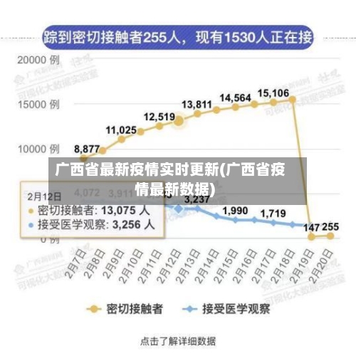 广西省最新疫情实时更新(广西省疫情最新数据)-第2张图片