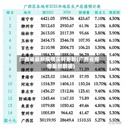 广西省最新疫情实时更新(广西省疫情最新数据)-第1张图片