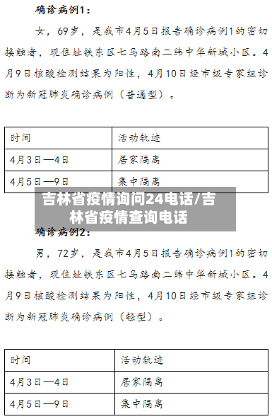 吉林省疫情询问24电话/吉林省疫情查询电话-第1张图片