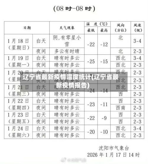 辽宁省最新疫情温度统计(辽宁省最新疫情报告)-第2张图片