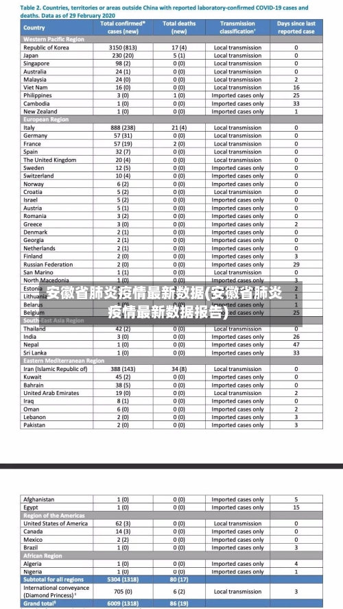 安徽省肺炎疫情最新数据(安徽省肺炎疫情最新数据报告)-第3张图片