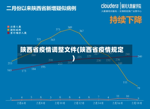 陕西省疫情调整文件(陕西省疫情规定)-第1张图片