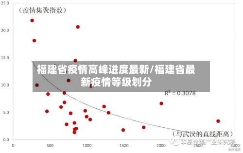 福建省疫情高峰进度最新/福建省最新疫情等级划分-第2张图片