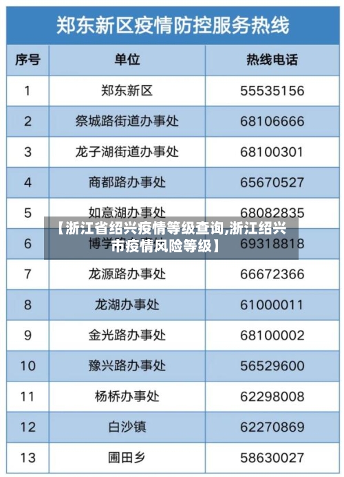 【浙江省绍兴疫情等级查询,浙江绍兴市疫情风险等级】-第1张图片
