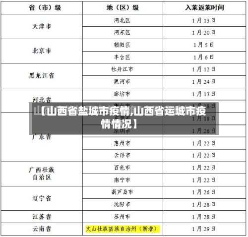 【山西省盐城市疫情,山西省运城市疫情情况】-第3张图片