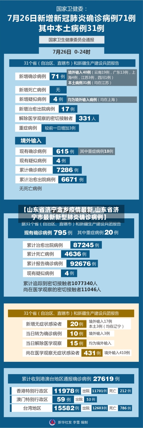 【山东省济宁金乡疫情最新,山东省济宁市最新新型肺炎确诊病例】-第2张图片