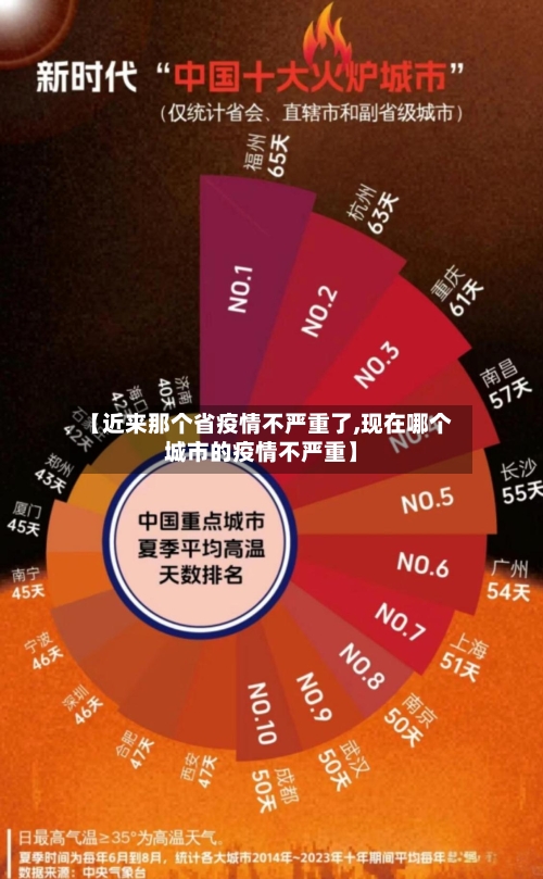 【近来那个省疫情不严重了,现在哪个城市的疫情不严重】-第2张图片