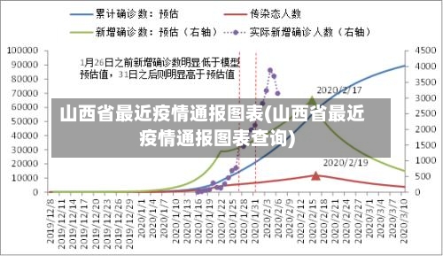 山西省最近疫情通报图表(山西省最近疫情通报图表查询)-第1张图片