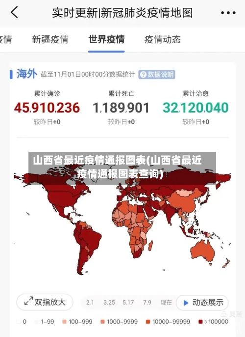 山西省最近疫情通报图表(山西省最近疫情通报图表查询)-第2张图片
