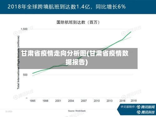 甘肃省疫情走向分析图(甘肃省疫情数据报告)-第2张图片