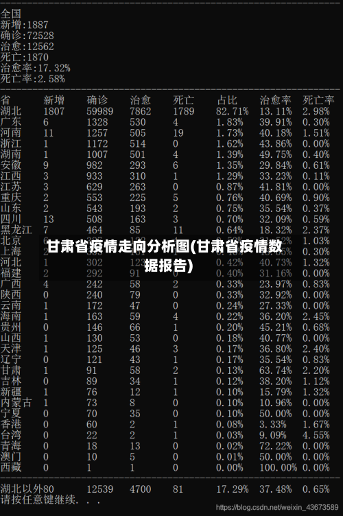 甘肃省疫情走向分析图(甘肃省疫情数据报告)-第1张图片