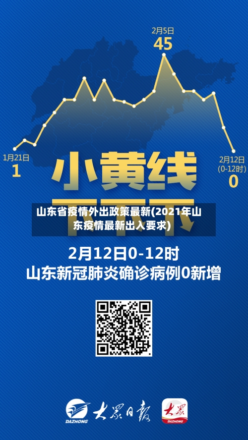 山东省疫情外出政策最新(2021年山东疫情最新出入要求)-第1张图片