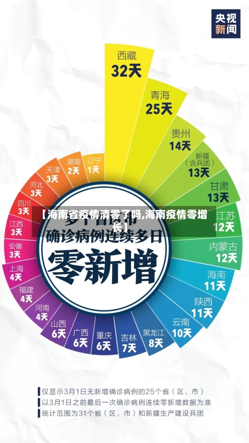 【海南省疫情清零了吗,海南疫情零增长】-第1张图片