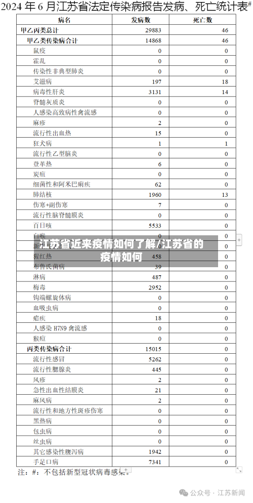 江苏省近来疫情如何了解/江苏省的疫情如何-第1张图片