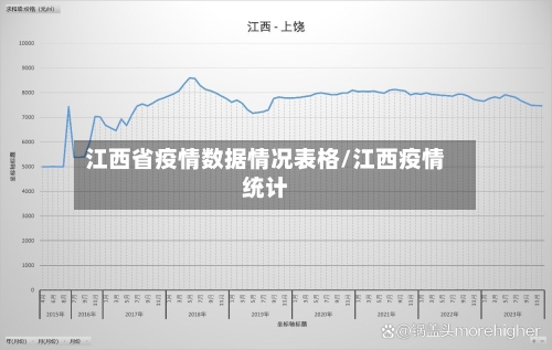 江西省疫情数据情况表格/江西疫情统计-第1张图片