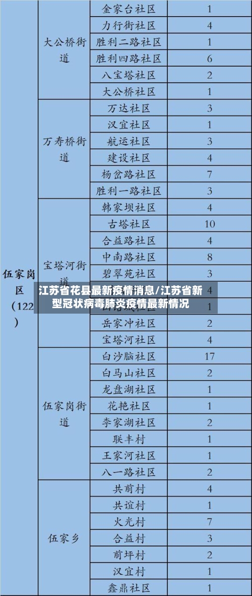 江苏省花县最新疫情消息/江苏省新型冠状病毒肺炎疫情最新情况-第2张图片