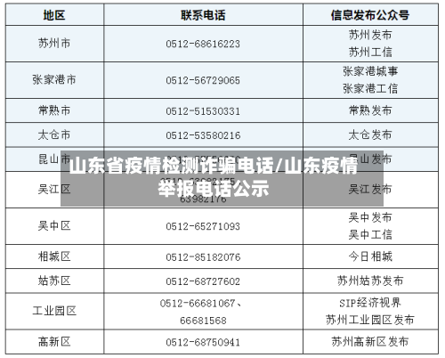 山东省疫情检测诈骗电话/山东疫情举报电话公示-第1张图片