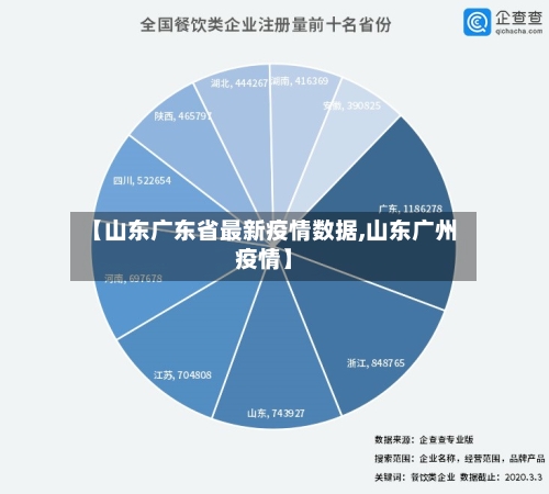 【山东广东省最新疫情数据,山东广州疫情】-第1张图片