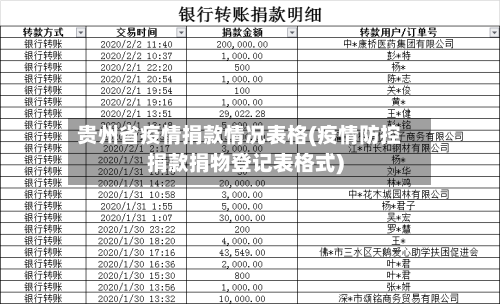 贵州省疫情捐款情况表格(疫情防控捐款捐物登记表格式)-第1张图片
