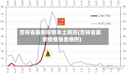 吉林省最新疫情本土病历(吉林省最新疫情报告病例)-第1张图片