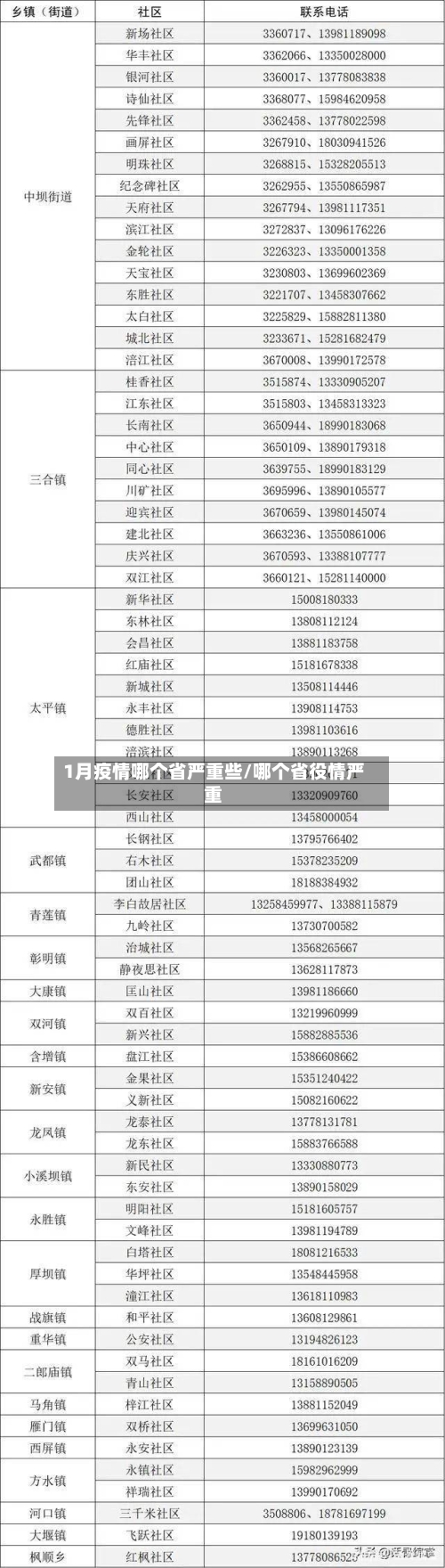 1月疫情哪个省严重些/哪个省役情严重-第3张图片