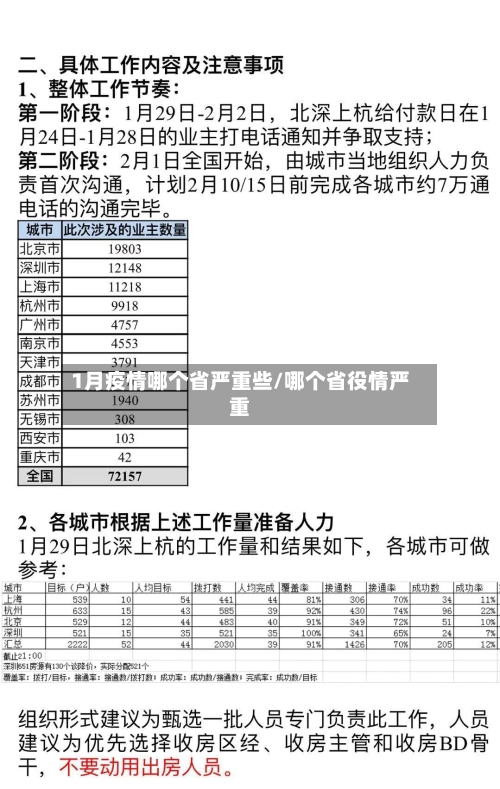 1月疫情哪个省严重些/哪个省役情严重-第2张图片