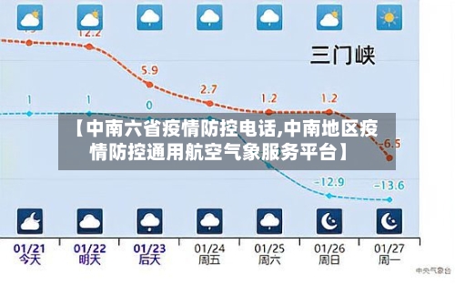 【中南六省疫情防控电话,中南地区疫情防控通用航空气象服务平台】-第1张图片