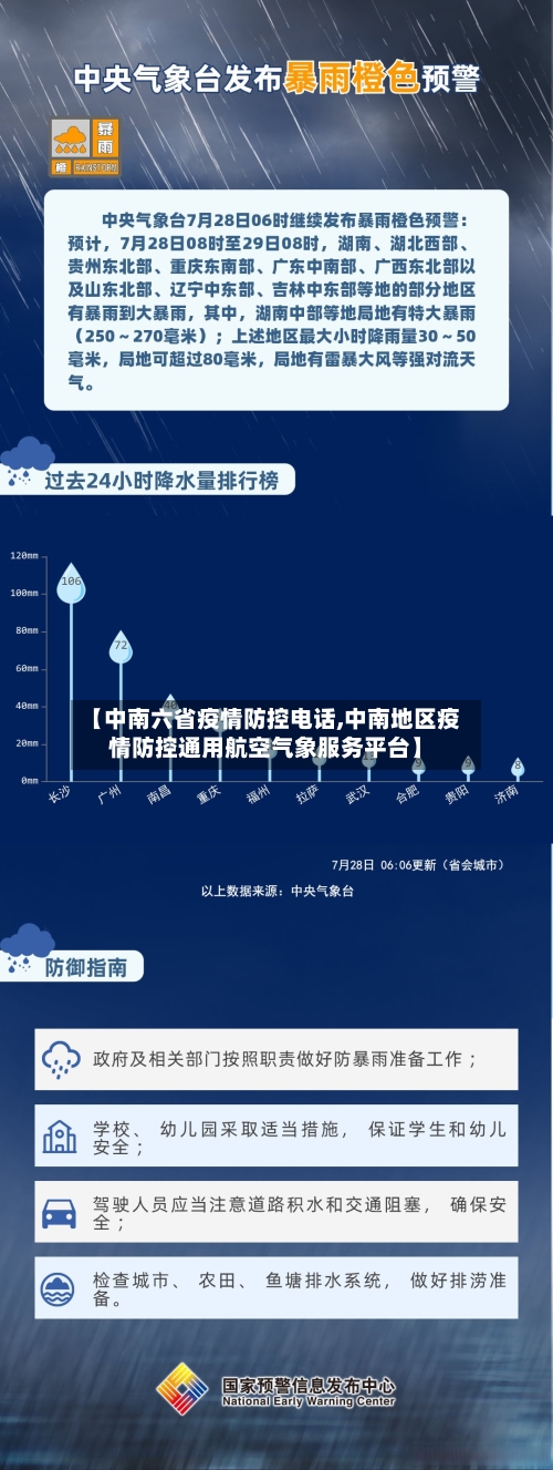 【中南六省疫情防控电话,中南地区疫情防控通用航空气象服务平台】-第3张图片
