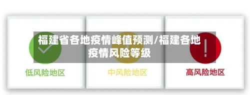 福建省各地疫情峰值预测/福建各地疫情风险等级-第2张图片