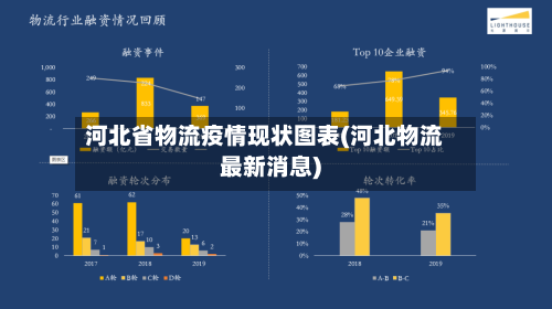河北省物流疫情现状图表(河北物流最新消息)-第2张图片