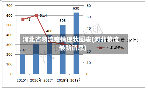河北省物流疫情现状图表(河北物流最新消息)-第3张图片