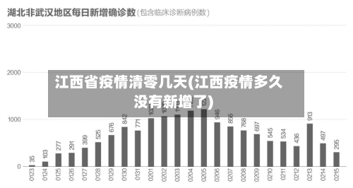 江西省疫情清零几天(江西疫情多久没有新增了)-第2张图片