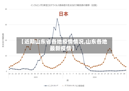 【近期山东省各地疫情情况,山东各地最新疫情】-第2张图片