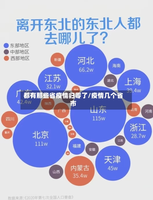 都有那些省疫情归零了/疫情几个省市-第3张图片
