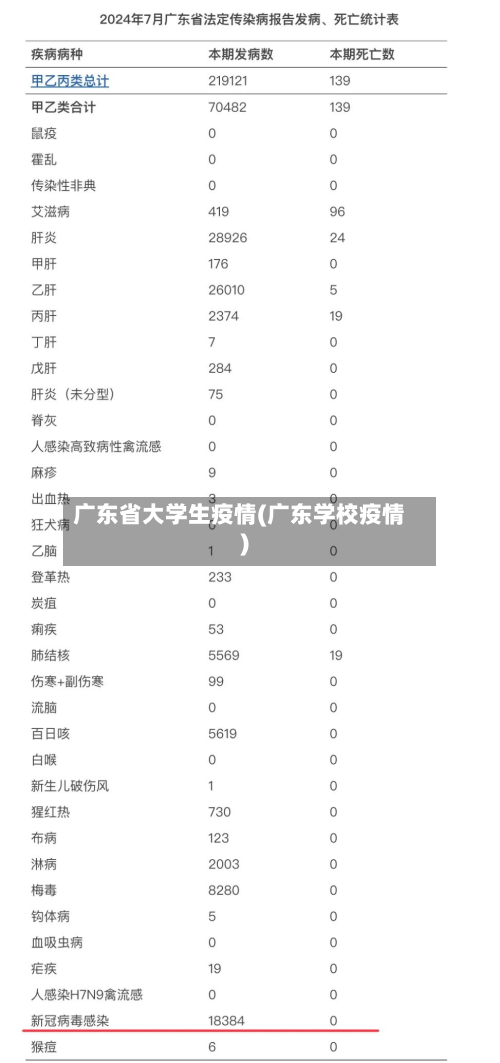 广东省大学生疫情(广东学校疫情)-第1张图片