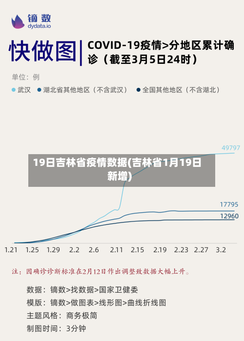 19日吉林省疫情数据(吉林省1月19日新增)-第1张图片