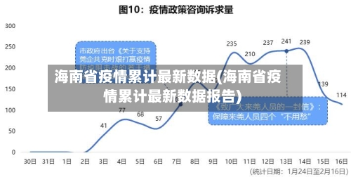 海南省疫情累计最新数据(海南省疫情累计最新数据报告)-第2张图片