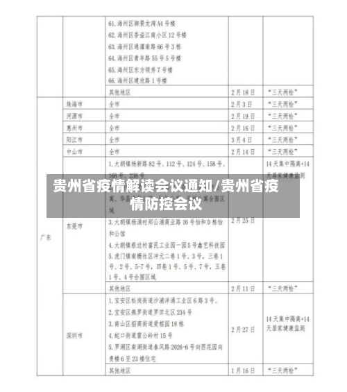 贵州省疫情解读会议通知/贵州省疫情防控会议-第1张图片